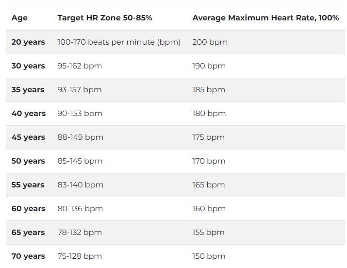 healthy heart rate