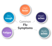 flu symptoms
